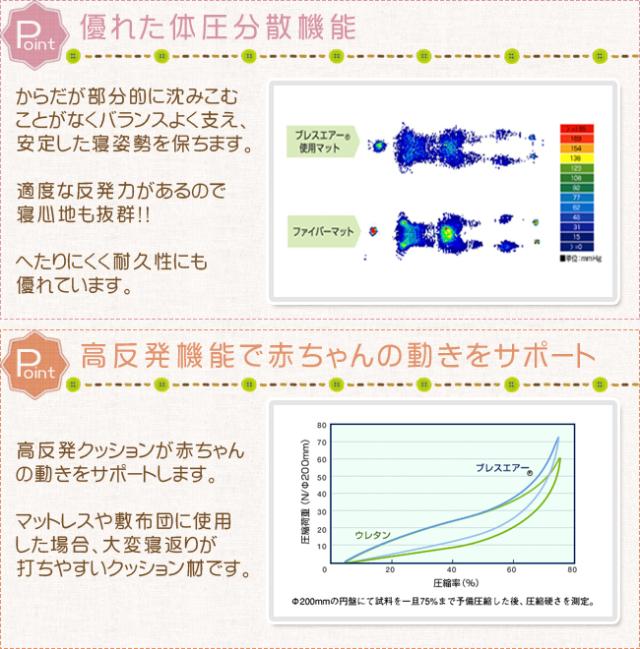 ベビー敷布団　ブレスエアー