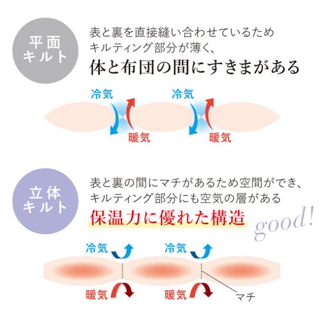 京都のやさしい羽毛ふとんエアレストダウン