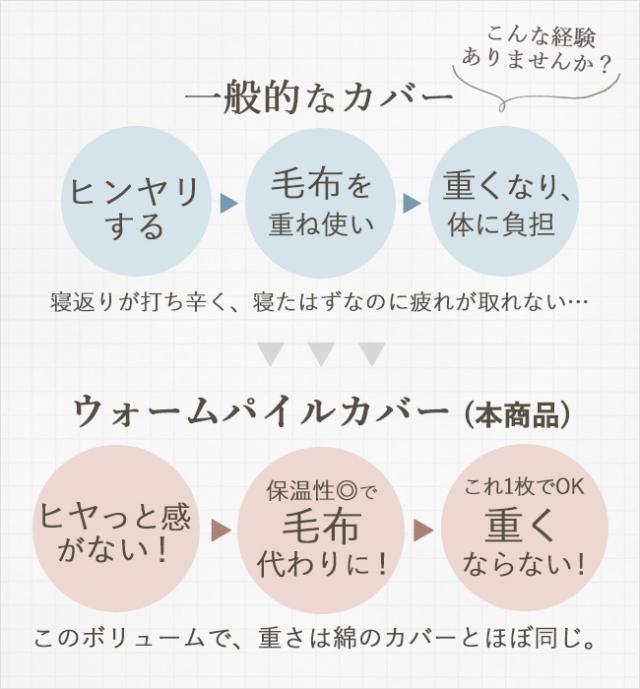 京都のやさしい羽毛ふとんエアレストダウン