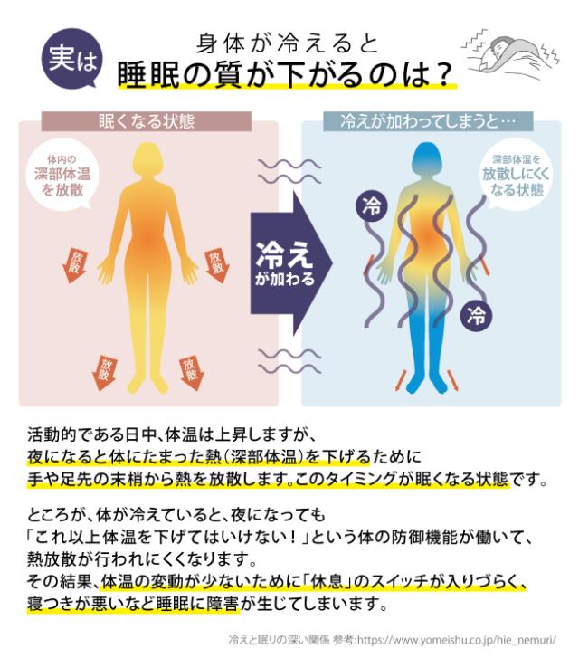 マシュマロみたいに軽くて寝返りしても寒くない毛布