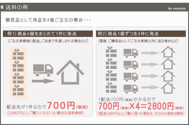 送料について2