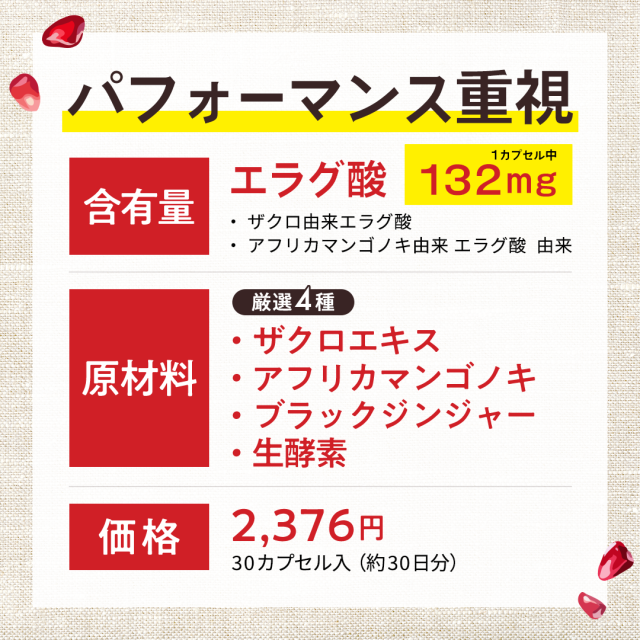「含有量」「原材料」「価格」に着目