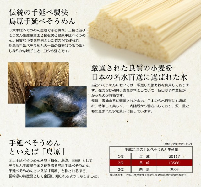 お歳暮　PAY　原手延べ　お歳暮　160束　島島原手延べそうめん（8キロ）そうめん　御歳暮　マーケット　PAY　温麺　2023　煮麺　の通販はau　お中元　内祝い　お取り寄せ　送料無料　訳あり　8キロ　非常食　au　長崎　のセテラ　マーケット－通販サイト