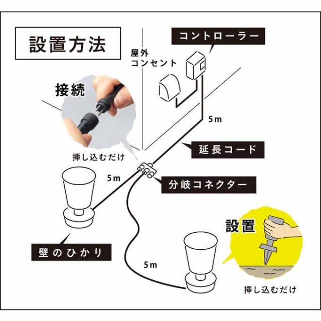 ガーデンライト ひかりノベーション 壁のひかりセット 