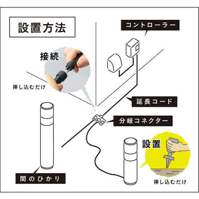 ガーデンライト ひかりノベーション 間のひかりセット 