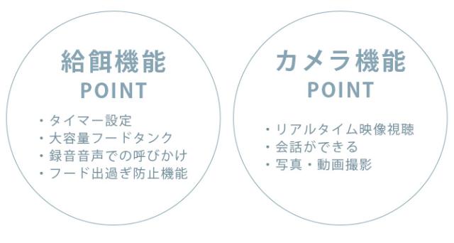 MARUKAN マルカン ペット用オートフィーダーカメラ付 猫 犬 ペット 自動給餌器 オートフィーダー 餌 タイマー カメラ付き ごはん お留守番