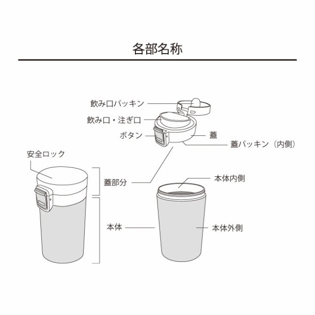 POST GENERAL ポストジェネラル ダブルウォール フリップトップボトル 300ml 