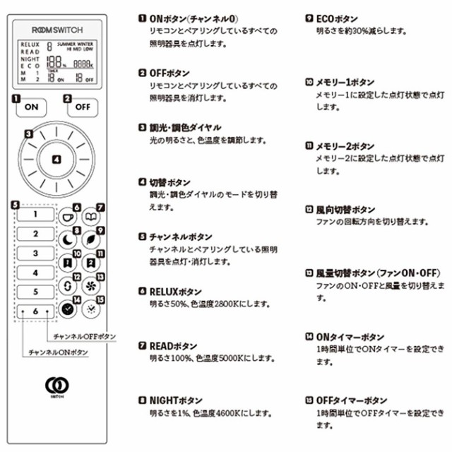 ACME Furniture アクメファニチャー SAGA サーガ LED シーリングライト 