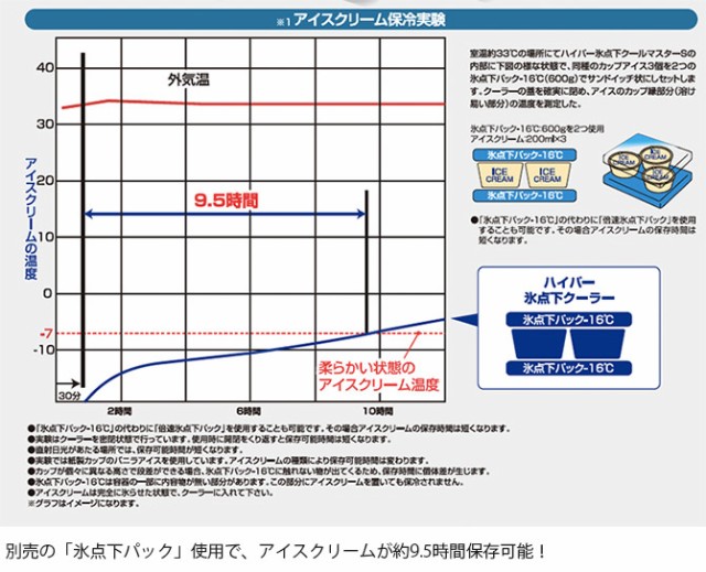 LOGOS ロゴス ハイパー氷点下クールマスター S アーバン 