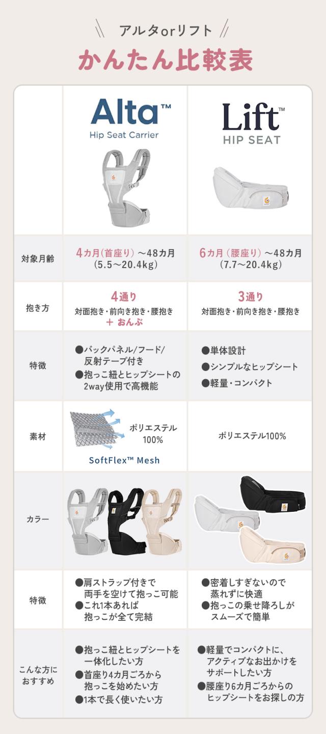 アルタとリフト比較表