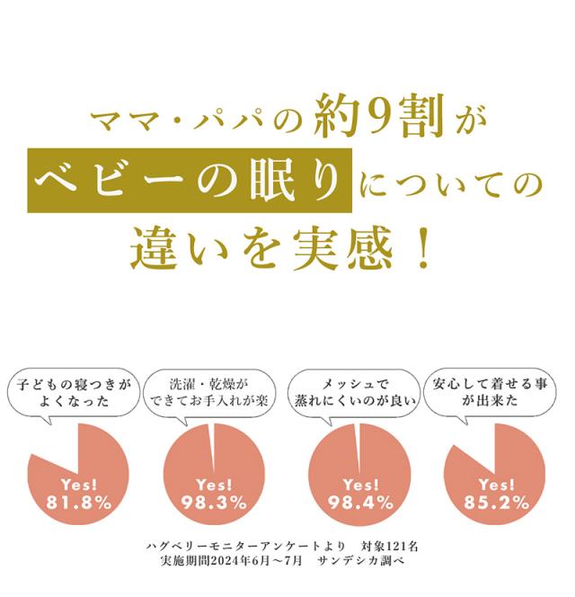 アイラブベビー スワドル　Sサイズ