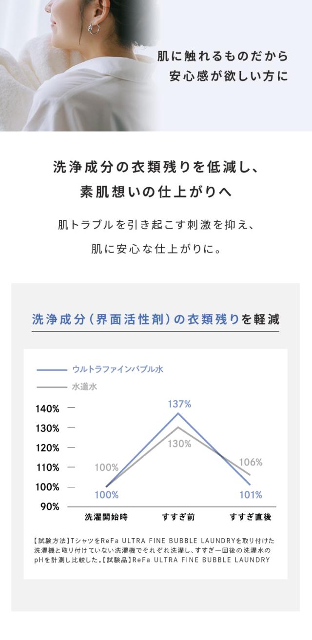 ReFa リファ ウルトラファインバブル ランドリー 洗濯機 アクセサリー アダプター 洗浄力アップ 洗浄効果 ダメージ軽減 取付け簡単 洗濯槽 清潔 きれい ReFa リファ