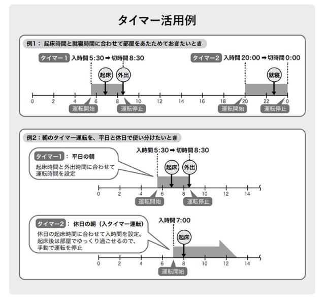 siroca シロカ 遠赤軽量ヒーター かるポカ SN-M351 パネルヒーター 暖房器具 電気ヒーター 遠赤外線 軽量 静音 キャスター タイマー付き リモコン付き 安全装置 チャイルドロック 最大10畳対応 おしゃれ