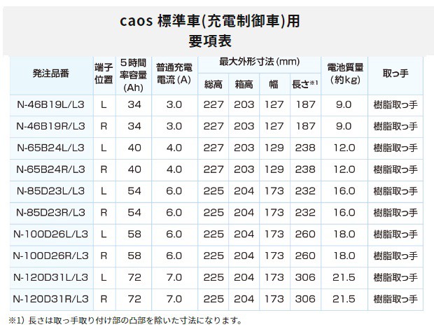 N-120D31R/L3 バッテリー カオス ライト 自動車 充電制御車用