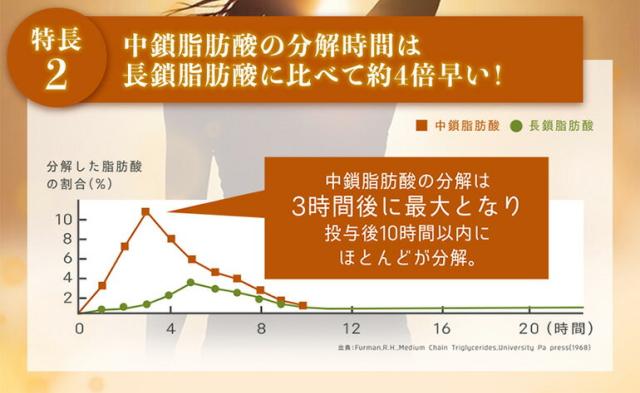 海外正規品 日清ｍｃｔオイル 400g 2本 送料無料 中鎖脂肪酸100 オイル バターコーヒー 生食 ダイエッターサポート 長s 国内配送 Diquinsa Com Mx