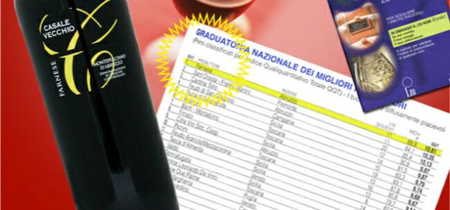 モンテプルチアーノ・ダブルッツォ カサーレ・ヴェッキオ ファルネーゼ