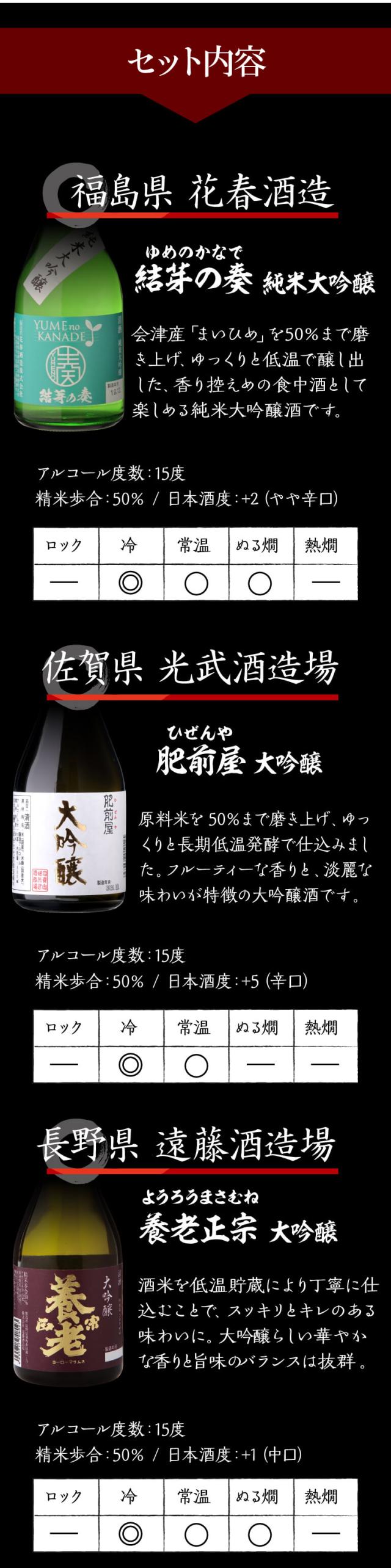 大吟醸飲み比べ5本セット