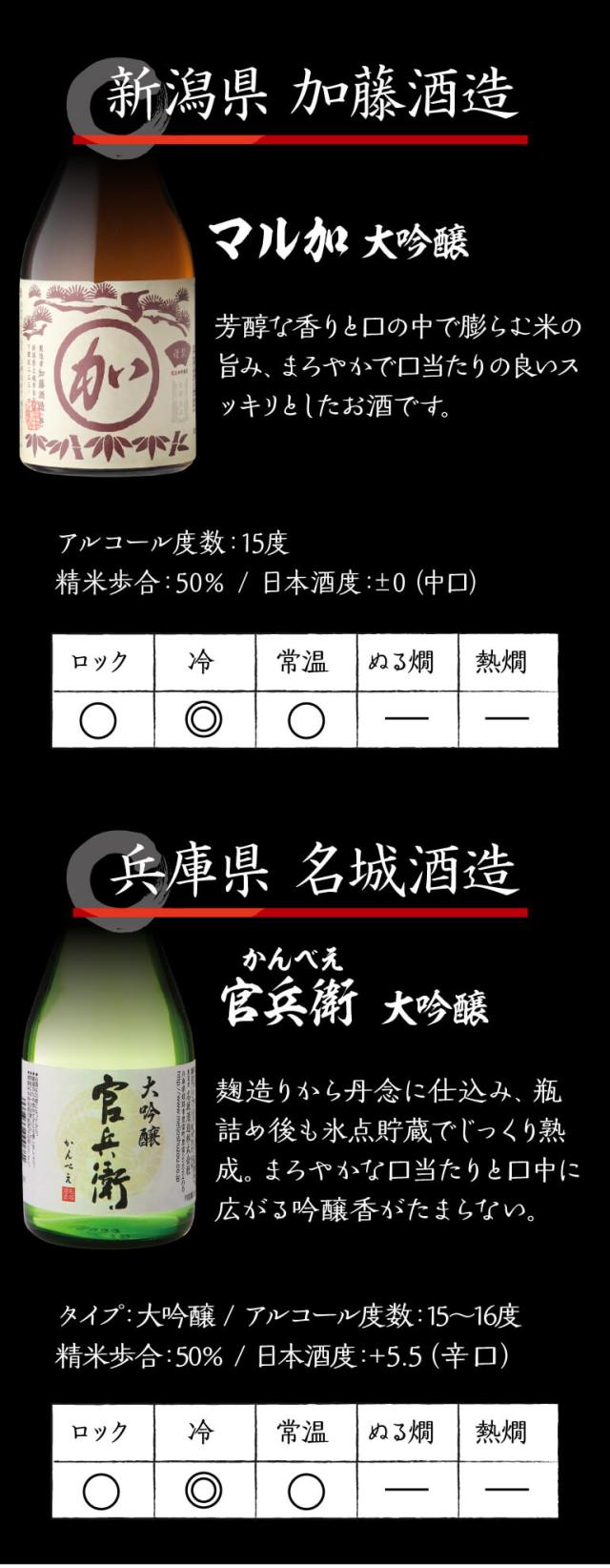大吟醸飲み比べ5本セット