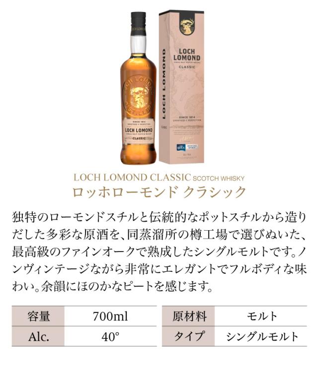 ロッホローモンド クラシック