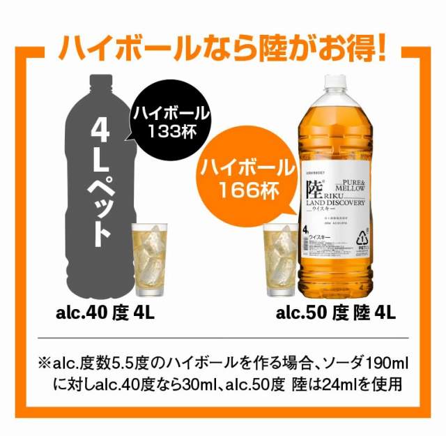 時間指定不可 キリン ウイスキー 陸 PURE&MELLOW 4L 50度 富士 ブレン ...