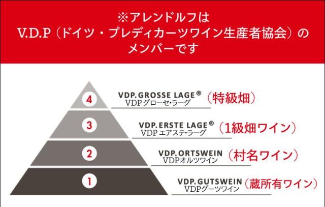 アレンドルフ