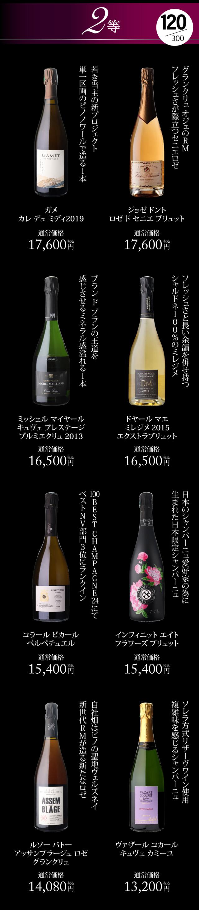 プレミアムシャンパン福袋111弾