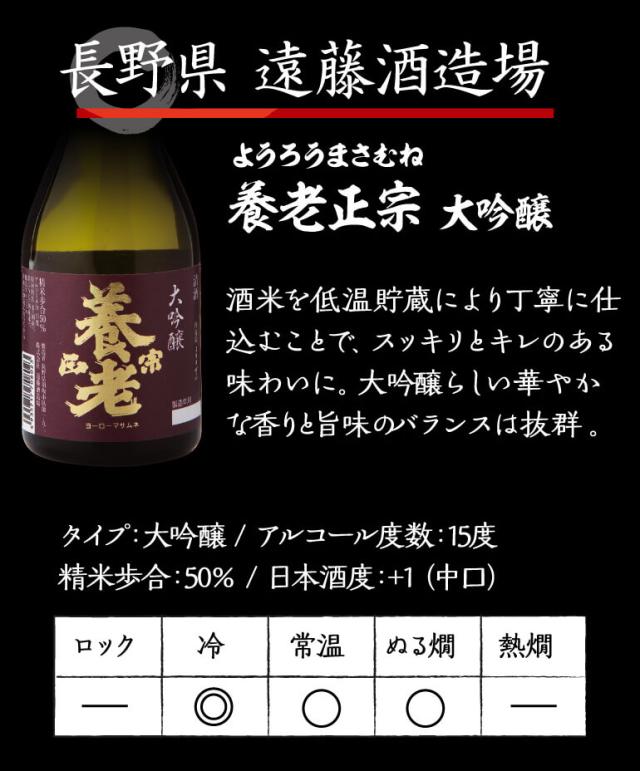 大吟醸飲み比べ5本セット
