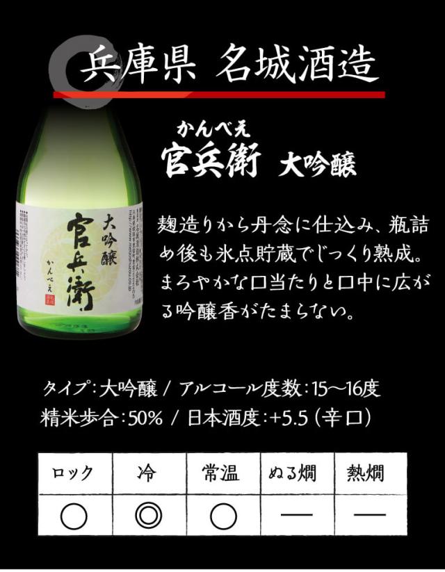 大吟醸飲み比べ5本セット