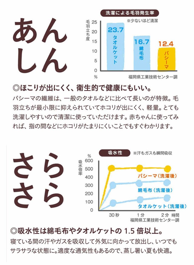 高評価通販 パシーマ シングルサイズ(110×210cm)の通販はau PAY マーケット - ええふとんや|商品ロットナンバー:399444531 パットシーツ ポイント5倍 送料無料 超歓迎在庫