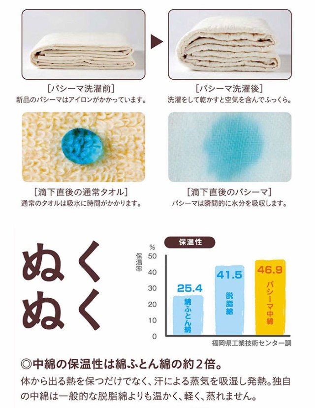 高評価通販 パシーマ シングルサイズ(110×210cm)の通販はau PAY マーケット - ええふとんや|商品ロットナンバー:399444531 パットシーツ ポイント5倍 送料無料 超歓迎在庫