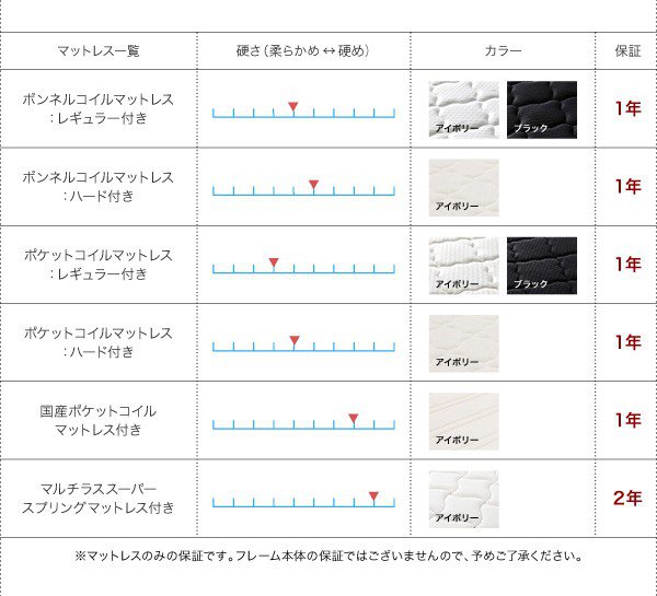 リクライニ ベッド ヘッドボード 枕元 携帯 スマホ ティッシュ メガネ の通販はau PAY マーケット - アットカグ|商品ロット セミダブル ローベッド ロータイプ 低い フロアベッド 低床 棚 ラック 宮付き オススメ
