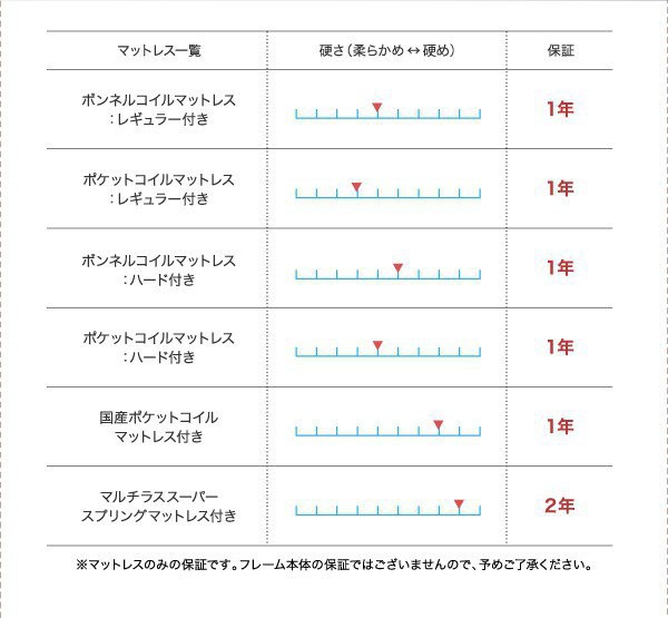 国産通販 ベッド セミシングル ローベッド ロータイプ 低い フロアベッド 低床 北欧 フレーム ヘッドレス ノーヘッド おしゃれ モダン ヴィンテーの通販はau PAY マーケット - アットカグ|商品ロット 得価超激得