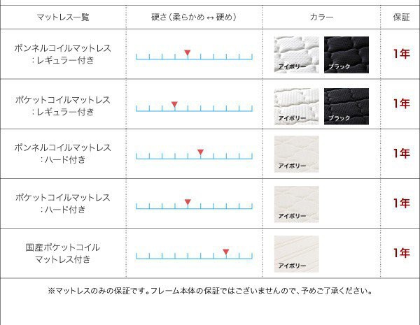 再入荷新作 ベッド ヘッドボード 枕元 携帯 スマホ ティッシュ メガネ の通販はau PAY マーケット - アットカグ|商品ロット セミダブル ローベッド ロータイプ 低い フロアベッド 低床 棚 ラック 宮付き 超激得新作