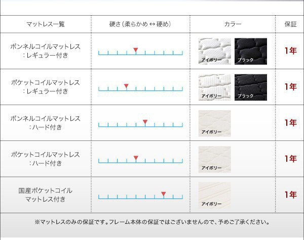 スチールベ ベッド 棚 携帯 スマホ ティッシュ メガネ リモコン ラの通販はau PAY マーケット - アットカグ|商品ロット ダブル ローベッド ロータイプ 低い フロアベッド 低床 宮付き ヘッドボード 枕元 ファミリー
