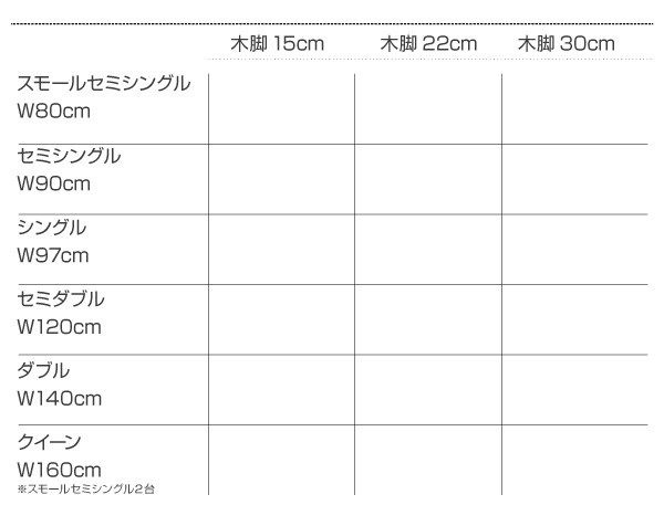 超激安在庫 ベッド ヘッドレス ノーヘッド 足付 おしゃれ お姫様 かの通販はau PAY マーケット - アットカグ|商品ロット セミシングル 脚付き マットレスベッド ベンチ ローベッド ロータイプ 低い 低床 お得大特価
