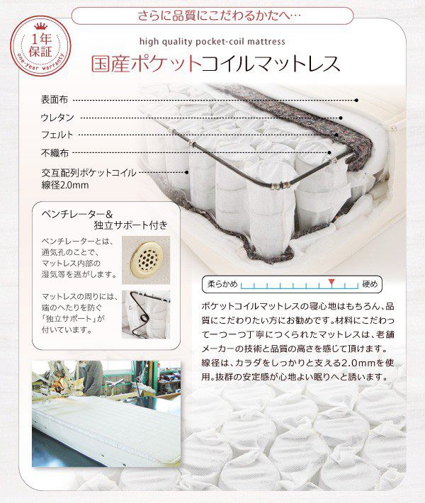 キングベッ ベッド ヘッドレス ノーヘッド おしゃれ モダン ヴィンテージ メの通販はau PAY マーケット - アットカグ|商品ロット シングル ローベッド ロータイプ 低い フロアベッド 低床 北欧 フレーム ┏すのこ