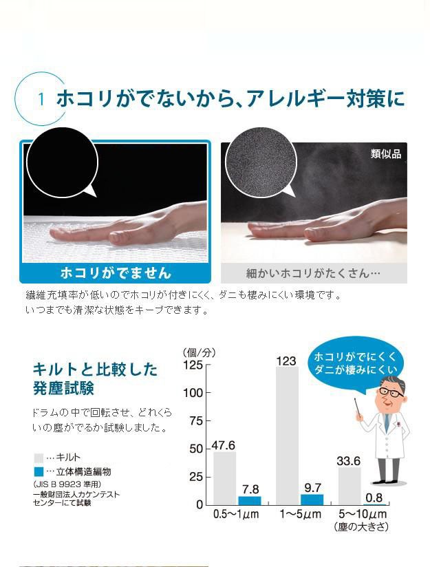 限定SALE人気SALE マットレス 日本製 国産 軽量 除湿 通気性 保温の通販はau PAY マーケット - アットカグ|商品ロットナンバー エアーマットレス セミダブル 120×200cm 高反発 3つ折り 三つ折り 洗える 快眠 熟睡 低価好評