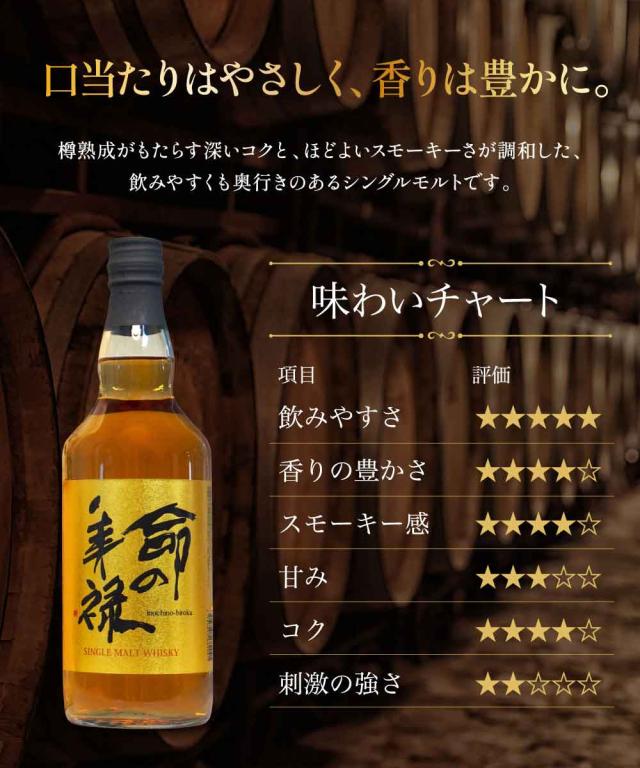 口当たりはやさしく、香りは豊かに。樽熟成がもたらす深いコクと、ほどよいスモーキーさが調和した、飲みやすくも奥行きのあるシングルモルトです。味わいチャート/飲みやすさ　星5/香りの豊かさ　星4/スモーキー感　星4/甘み　星3/コク　星4/刺激の強さ　星2