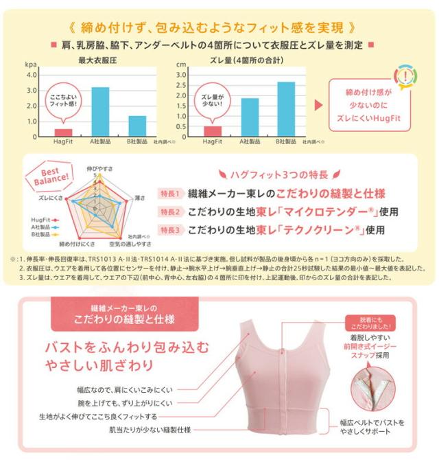 ずれにくいのに締め付け感が少ない前開きブラ