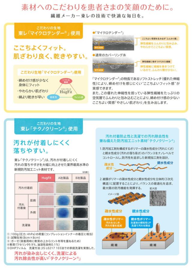 東レこだわりの2種類の生地が心地よさの秘訣