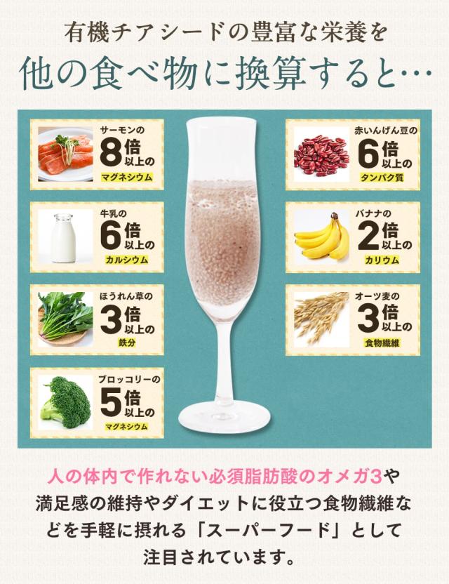 有機ホワイトチアシード