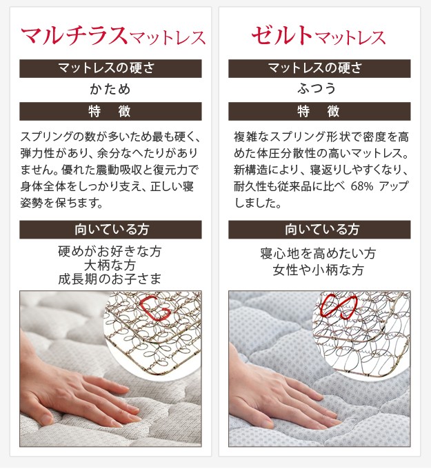 送料無料得価 フランスベッド ベッドフレームのみ 収納ベッド 引きの通販はau PAY マーケット - ショップハナテック|商 シングル 収納 フラットヘッドボードベッド 〔グリフィン〕 引出しタイプ シングル 好評最新作