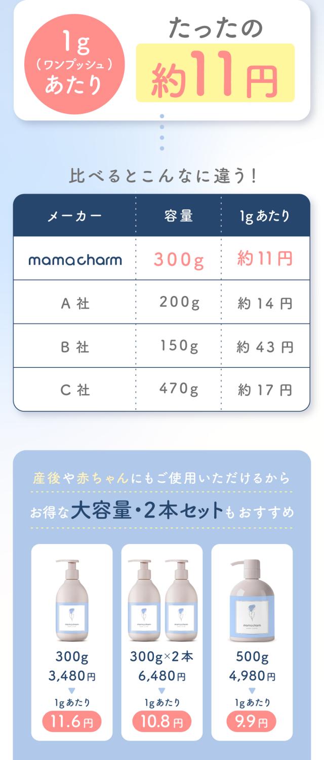 コスパ 価格