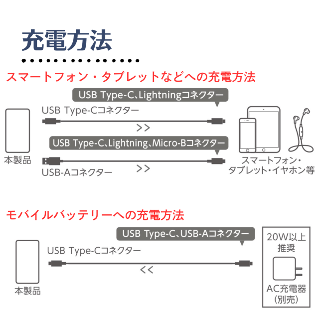 特徴画像
