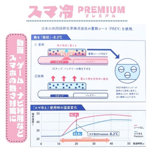 特徴画像