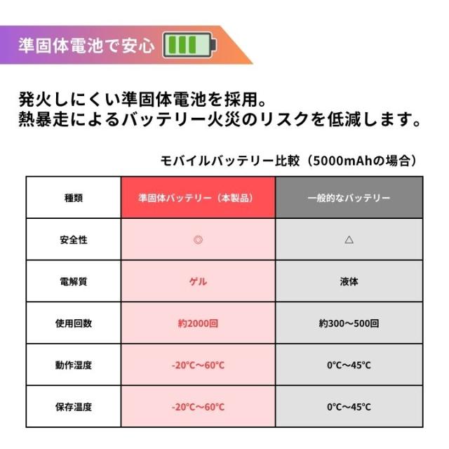 準固体モバイルバッテリー特徴2