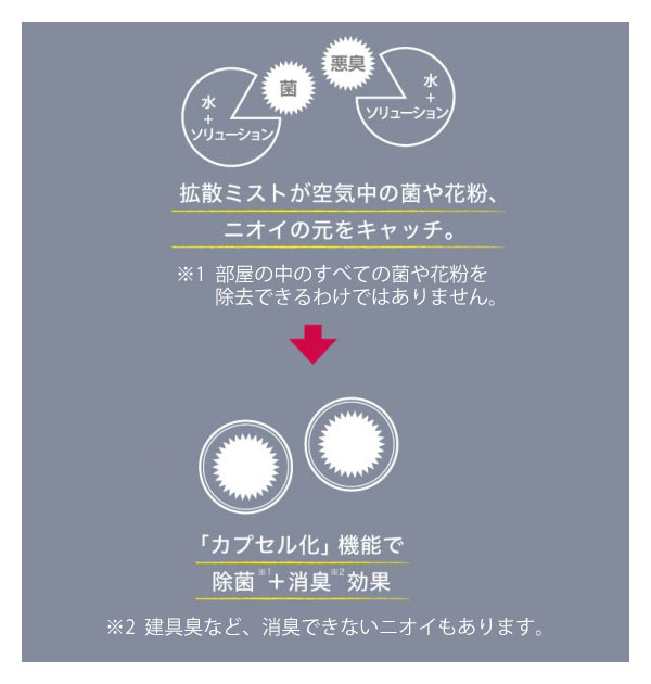 アロマ 空気清浄機 通販 ディフィーザー 消臭 セラヴィ Meduse メデューズ アロマ空気洗浄機 アロマ空気清浄機 アロマディフューザーの通販はau Pay マーケット Backyard Family インテリアタウン Au Pay マーケット店 商品ロットナンバー