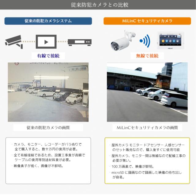 21特集 マイティ セキュリティシステム セキュリティカメラ モニター Lcs 001sd 防犯カメラ Sutevalle Org