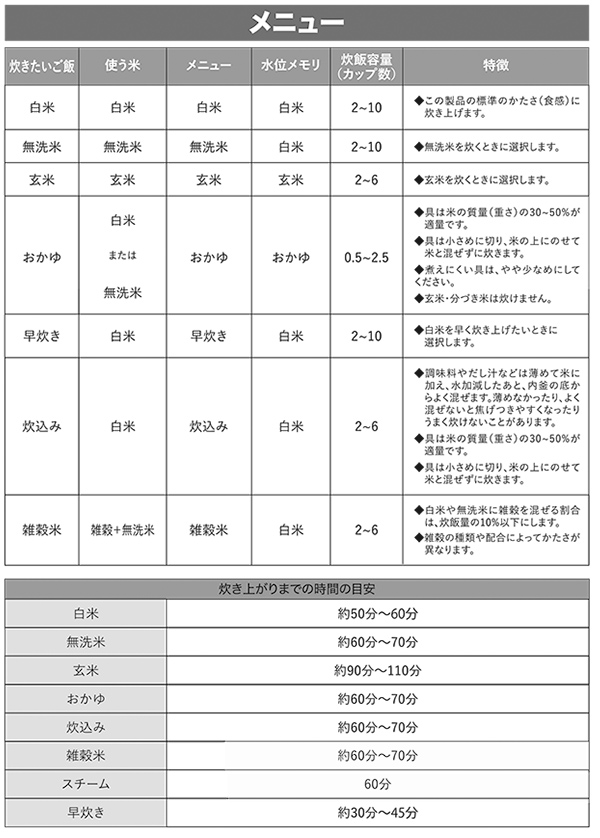 炊飯器１升 マイコン式炊飯器 一升 1.8L 10合 通常炊飯 大家族 業務用 大容量 スチーム調理 早炊き 炊込み 玄米 お粥 再加熱 保温 HK-RC1000