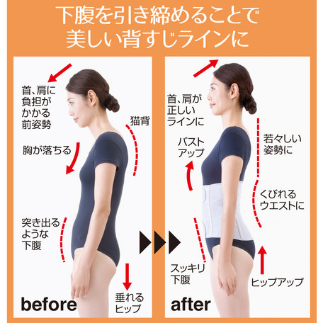 ナイロン お医者さんのがっちり下腹ベルト マーケット - 株式会社セレクトプラス|商品ロットナンバー:471308291 (サポーター、健康グッズ、姿勢矯正)の通販はau PAY セレクトプ